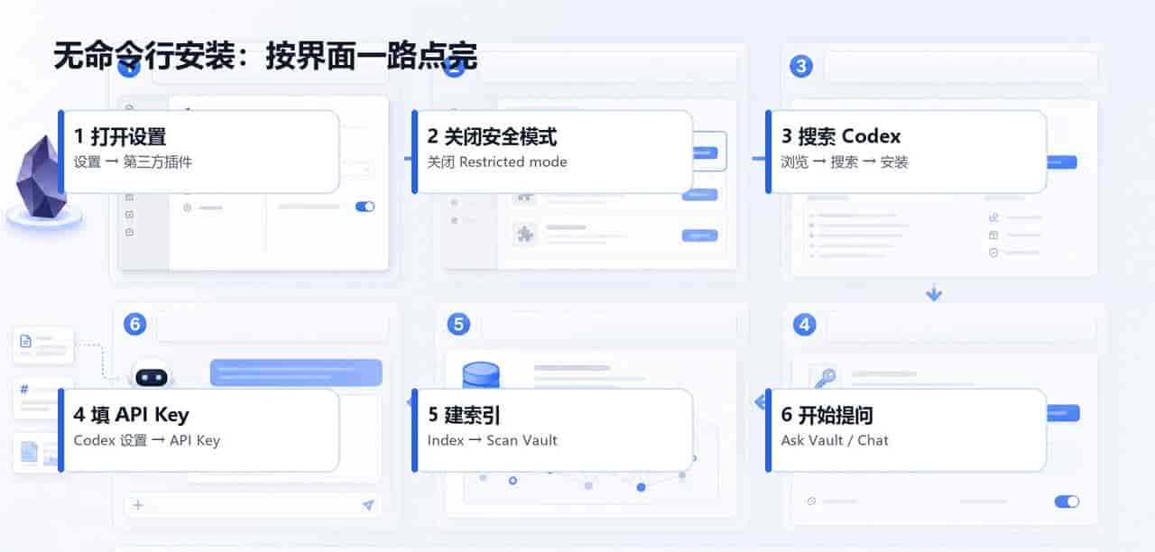 用 Codex 搭建 Obsidian 个人知识库:从安装到实战