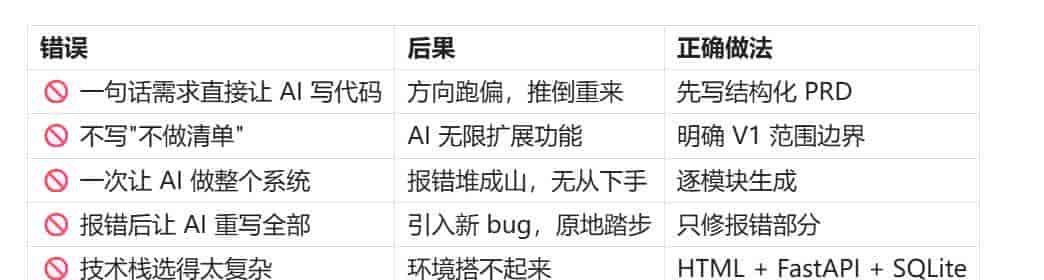 不用学编程！Codex 这套结构化方法，普通人 7 天落地专属业务软件