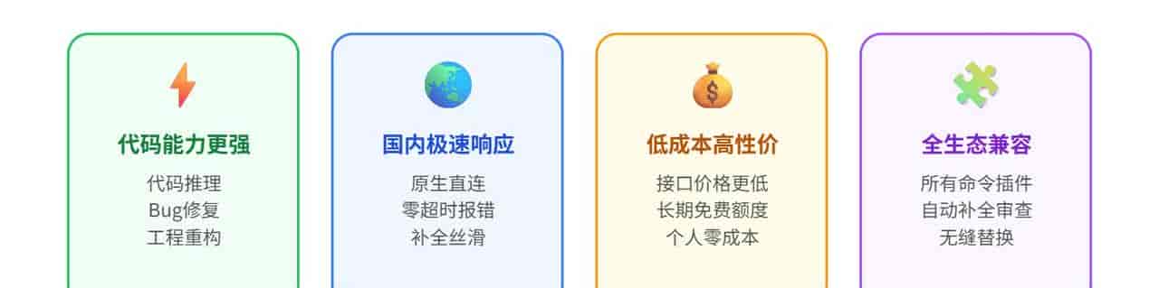用CC Switch给Codex接入DeepSeek,5分钟完成本土化改造