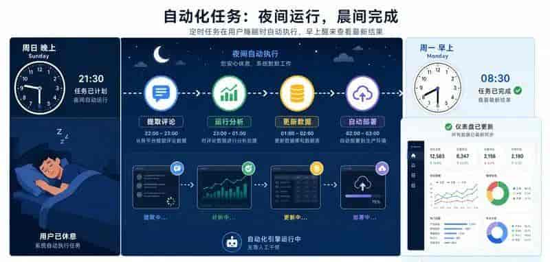 30分钟掌握Codex的97%功能(完整教程)