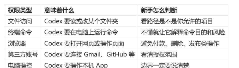 第一次打开 Codex App 不知道从哪点起?这篇从 0 到 1 讲清楚
