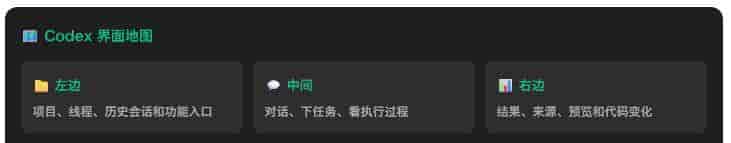 我刷到一篇452赞的Codex教程,这才是普通人该看的入门指南