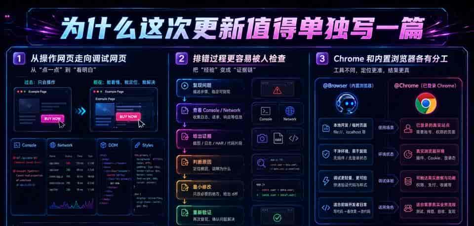 Codex 26.609 新版本直接接入Chrome 调试台，附 3 套网页排错提示词