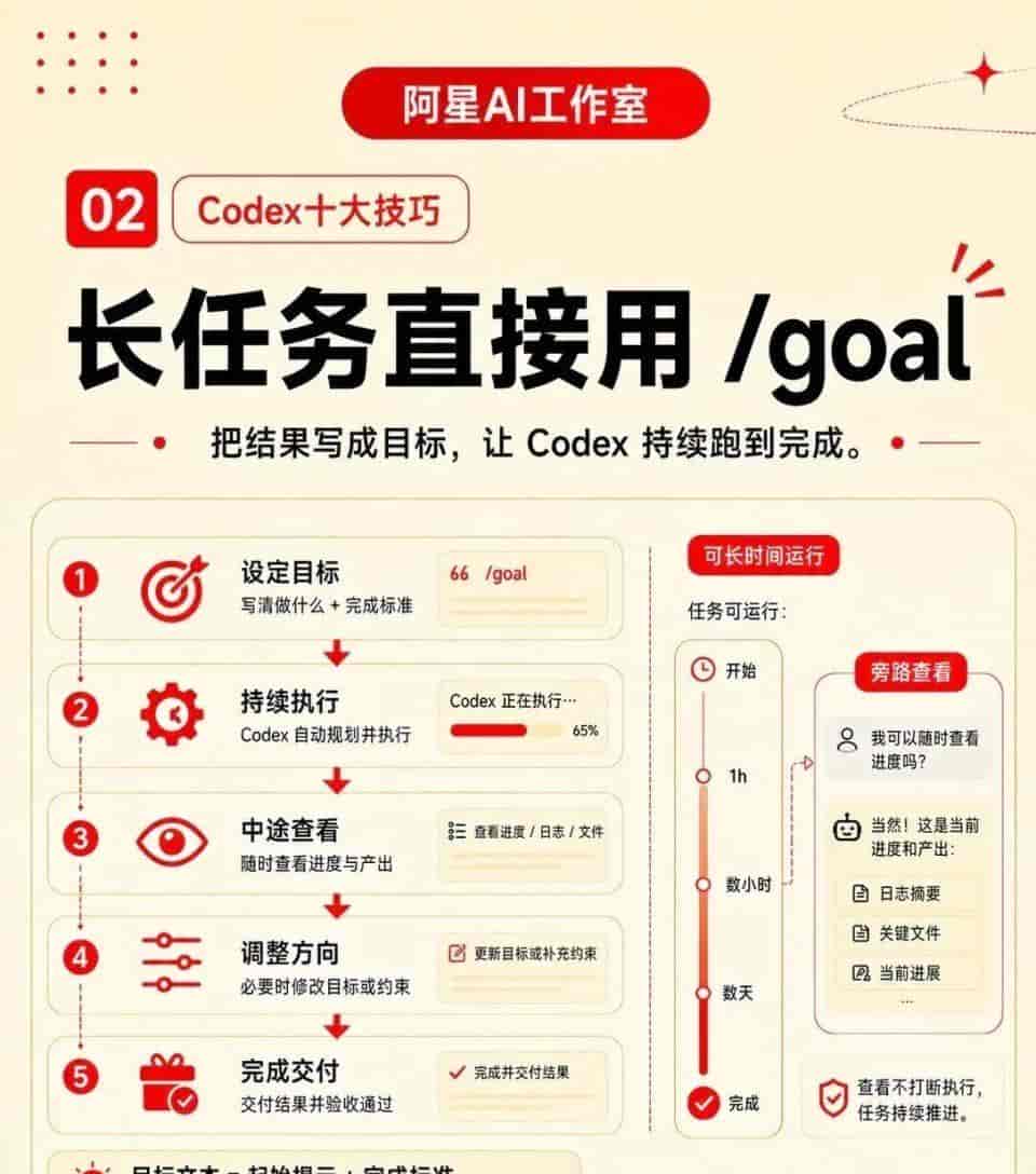 非程序员如何使用Codex