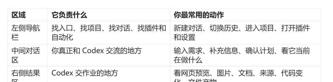 第一次打开 Codex App 不知道从哪点起?这篇从 0 到 1 讲清楚