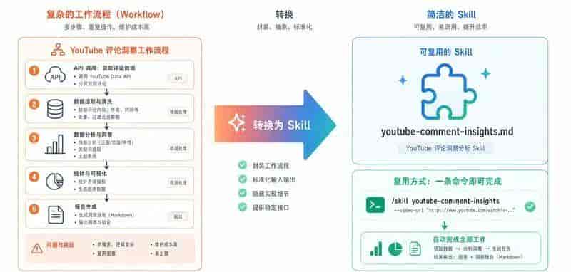 30分钟掌握Codex的97%功能(完整教程)