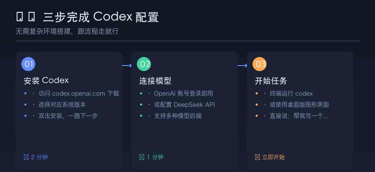 Codex Desktop 新手完全指南:零基础入门 AI 编程助手