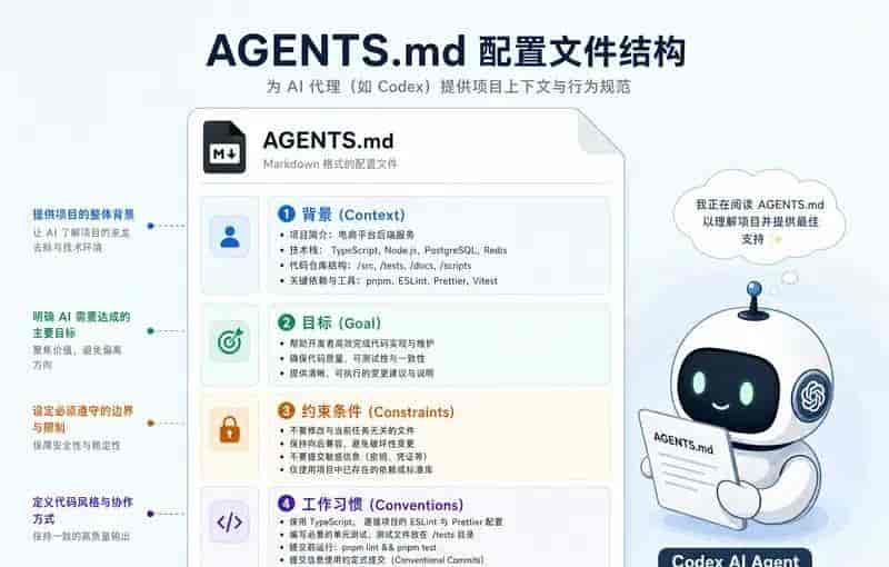 30分钟掌握Codex的97%功能(完整教程)