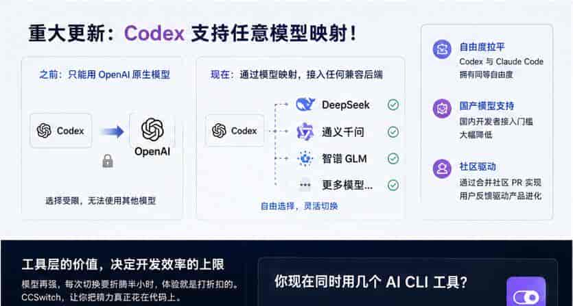 你管理 AI 工具配置的方式,可能一直是错的