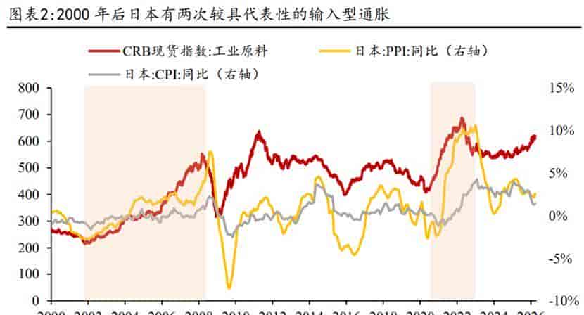 AI顺周期消费三大板块,该按什么优先级配置性价比最高