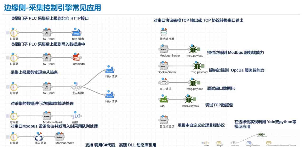 用AI+Node-RED魔改版本:你还在手动拖线?配置一键智能生成