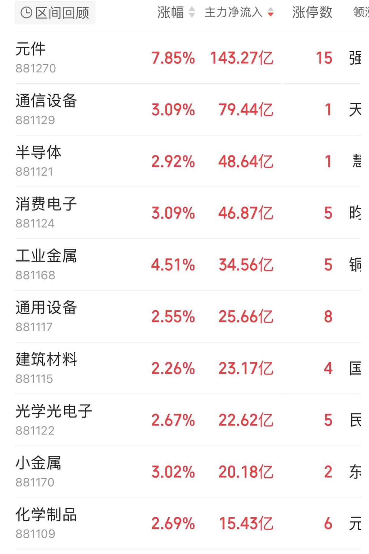 公募AI配置达31.5%:光模块高位剧烈波动,资金承接力还剩多少
