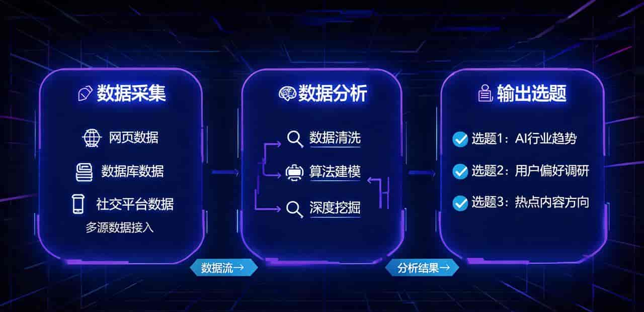 AI一人公司必看:3个OPC实战配置,让你的图文内容自动化跑起来
