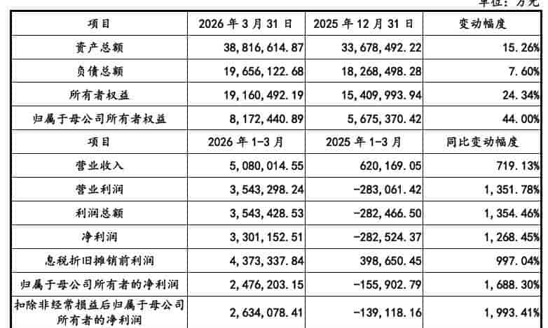 DRAM暴涨90%-95%且AI配置31.5%,三赛道主升浪将至?