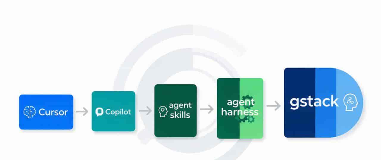 YC CEO开源AI编程配置:23个Skills组成完整研发团队