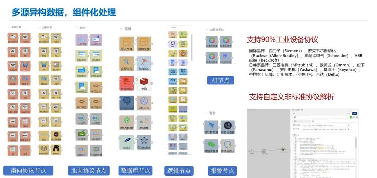 用AI+Node-RED魔改版本:你还在手动拖线?配置一键智能生成