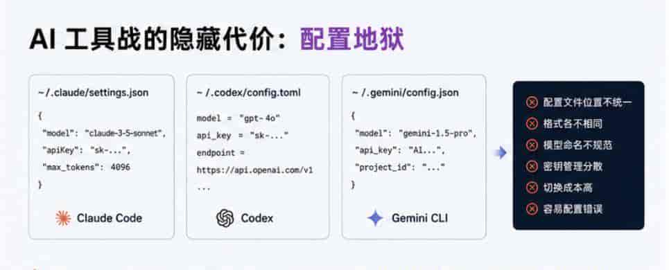 你管理 AI 工具配置的方式,可能一直是错的