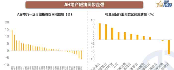 AI硬件配置超31%、消费仅6.6%,公私募对风格均衡分歧在哪?
