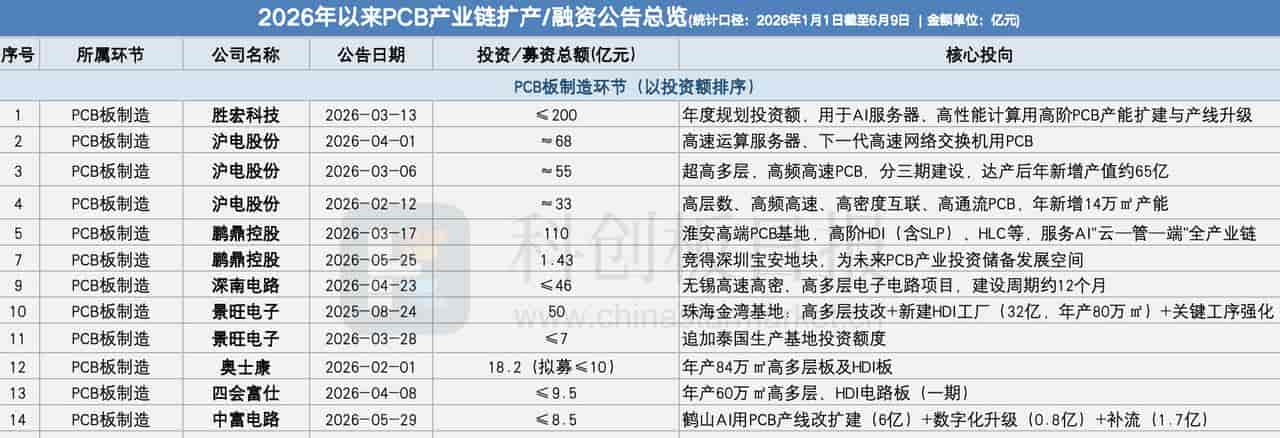 AI基建配置达31.5%超新能源巅峰,产业支撑下如何把握信号?