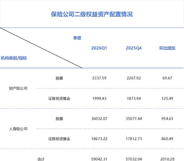 消费回撤、AI配置新高,这次切换与2013年有何本质不同?