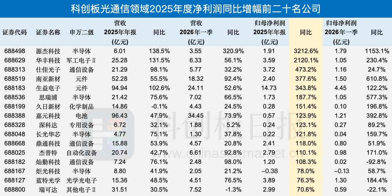 AI配置15%-30%、黄金5%-15%,基金如何平衡进攻与防御