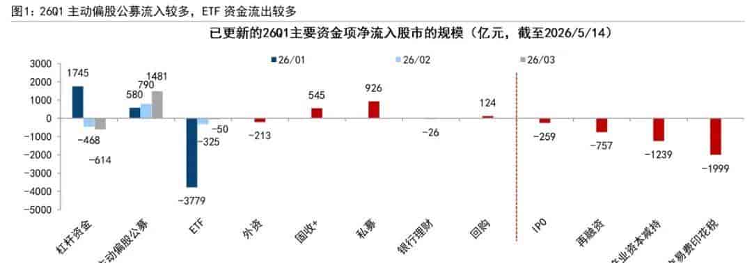 A股AI板块配置达31.5%,和白酒新能源牛市有何不同
