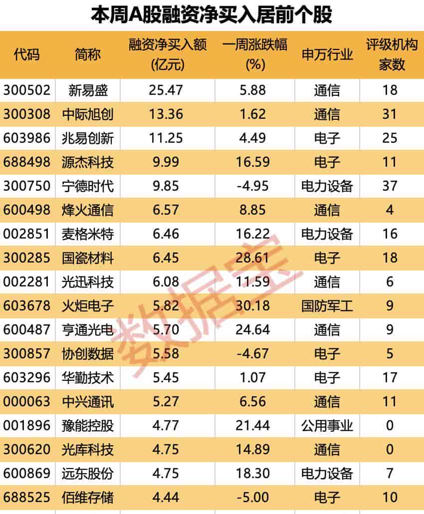 AI硬件配置超31%、消费仅6.6%,公私募对风格均衡分歧在哪?