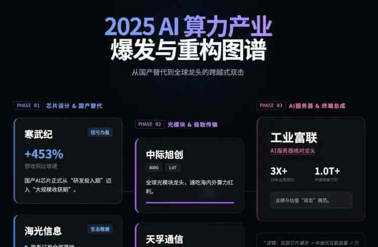 中国AI配置仅1.2%：外资加码如何重构A股估值逻辑