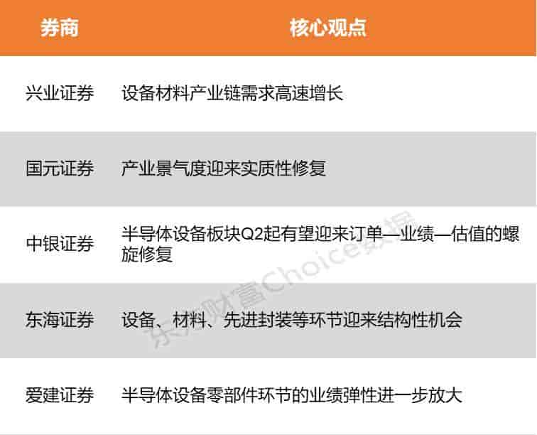 DRAM暴涨90%-95%且AI配置31.5%,三赛道主升浪将至?