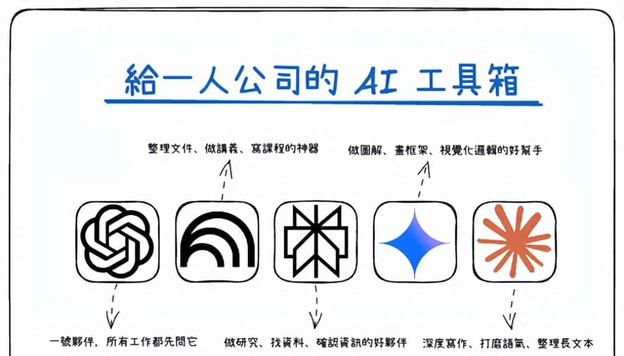 AI一人公司必看:3个OPC实战配置,让你的图文内容自动化跑起来