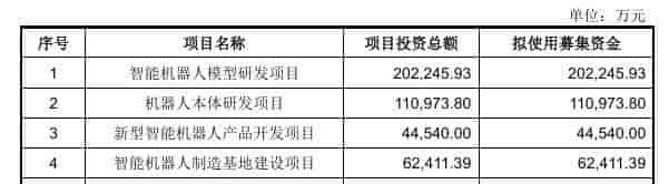 茅台跌六成、AI配置31.5%,资产轮动背后有何逻辑?