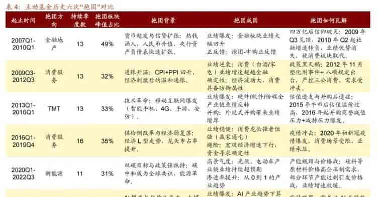 AI硬件配置比例超2021年宁组合峰值,盈亏比0.5:1下还能追吗?