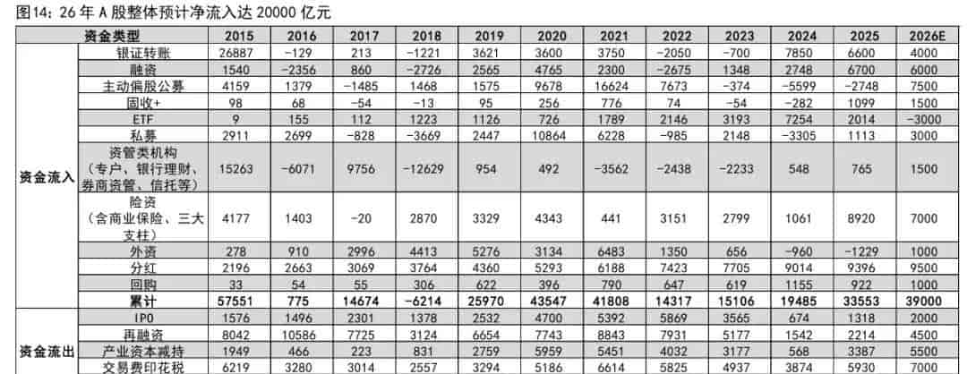 A股AI板块配置达31.5%,和白酒新能源牛市有何不同