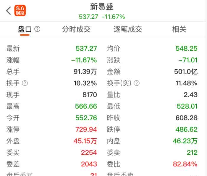 公募AI配置达31.5%:光模块高位剧烈波动,资金承接力还剩多少