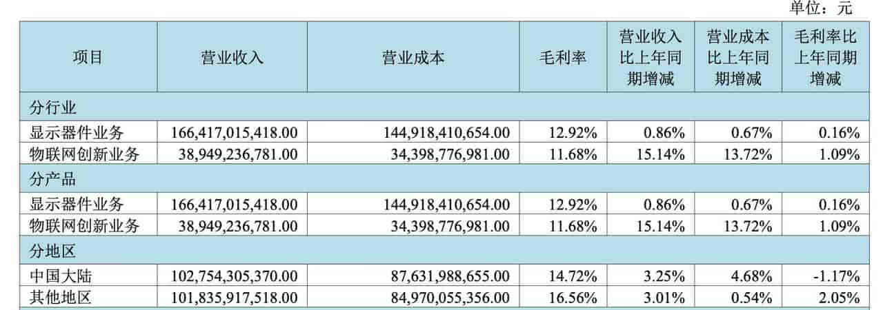 A股AI板块配置达31.5%,和白酒新能源牛市有何不同
