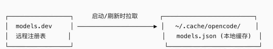 OpenCode AI编程智能体详细安装和配置入门