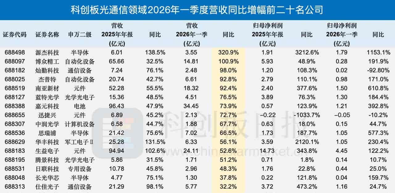 AI配置15%-30%、黄金5%-15%,基金如何平衡进攻与防御
