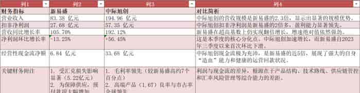 公募AI配置达31.5%:光模块高位剧烈波动,资金承接力还剩多少