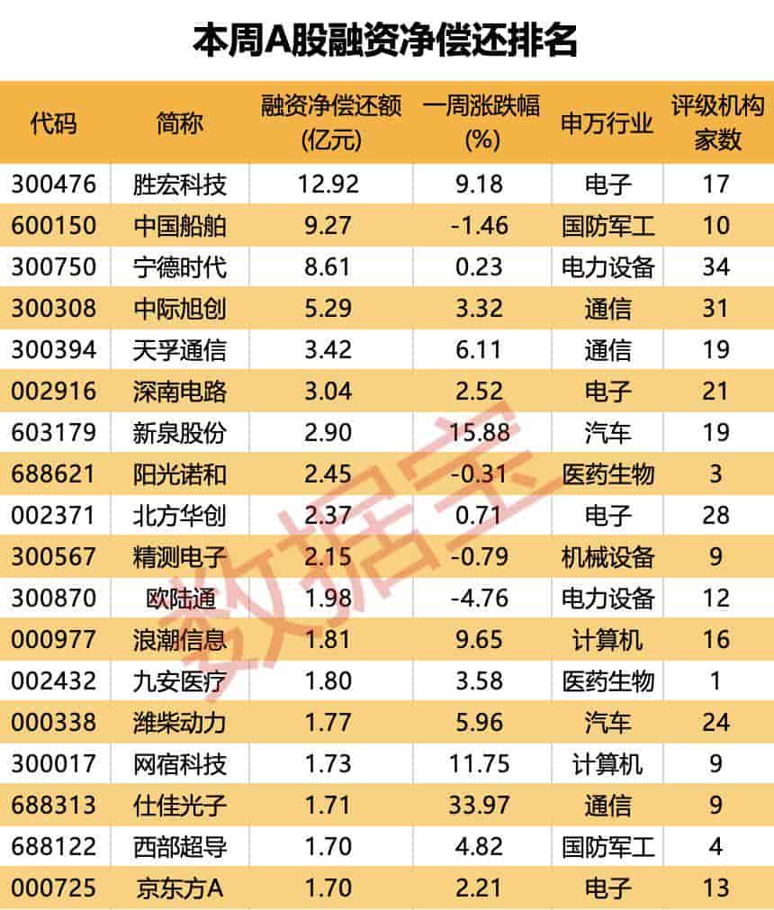 公募AI硬件配置达31.5%,光模块高估值还有多少支撑力