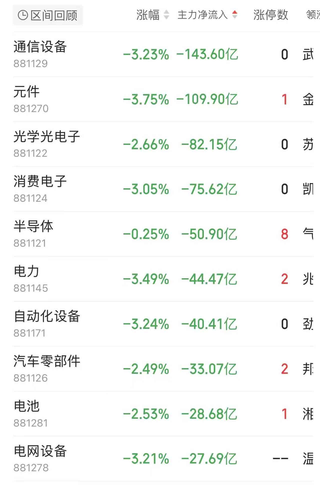 6月A股极端分化:AI硬件配置达31.5%,五类透支板块为何碰不得?