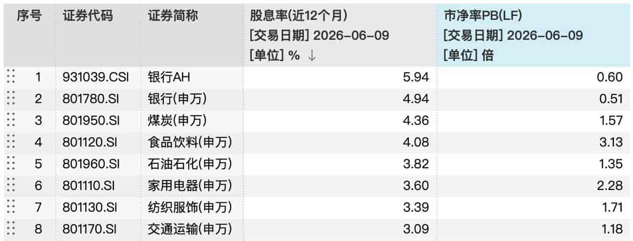 公募AI配置超31%,A股风格切换这次会不同吗?