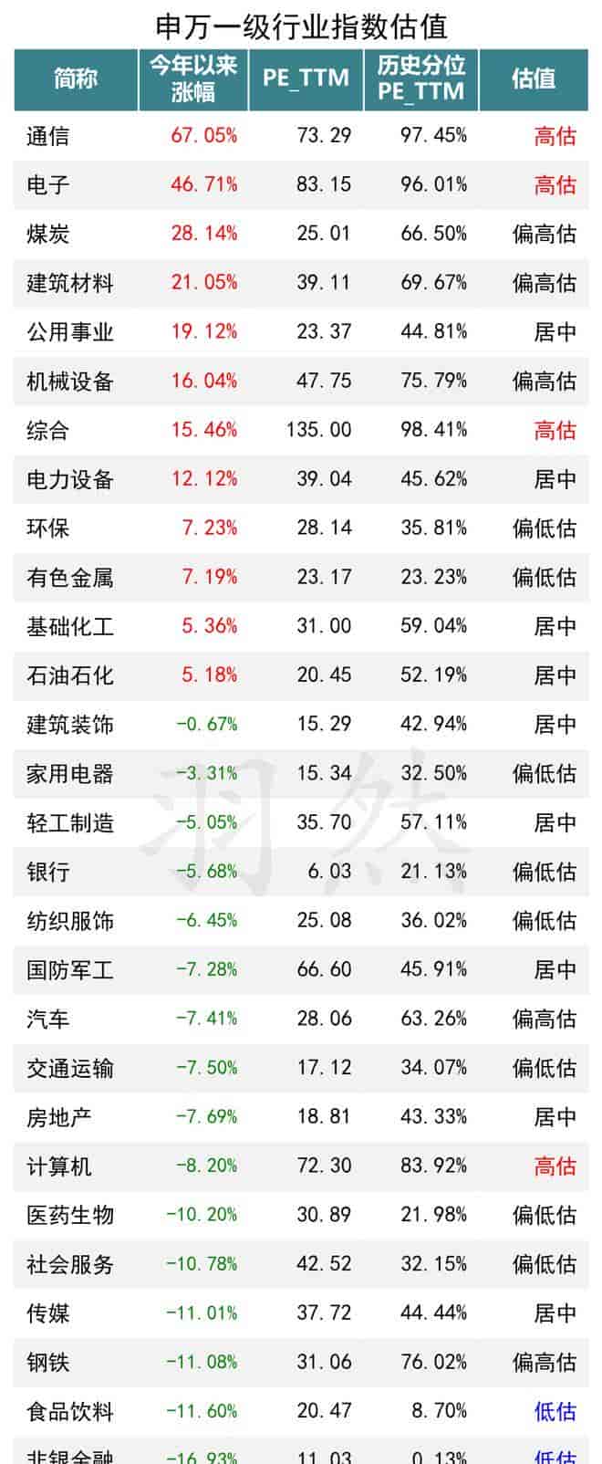 公募AI配置超31%,A股风格切换这次会不同吗?