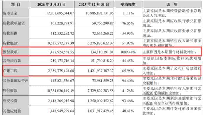 AI基建配置达31.5%超新能源巅峰,产业支撑下如何把握信号?