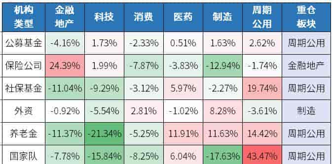 AI顺周期消费三大板块,该按什么优先级配置性价比最高
