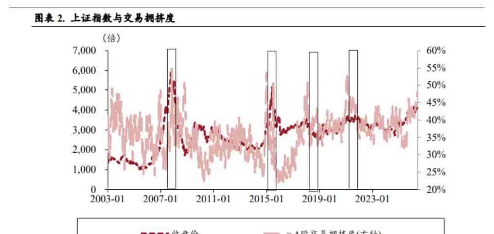 AI配置达31.5%,洪灏预判老登股回归:仅是3个月风格切换?