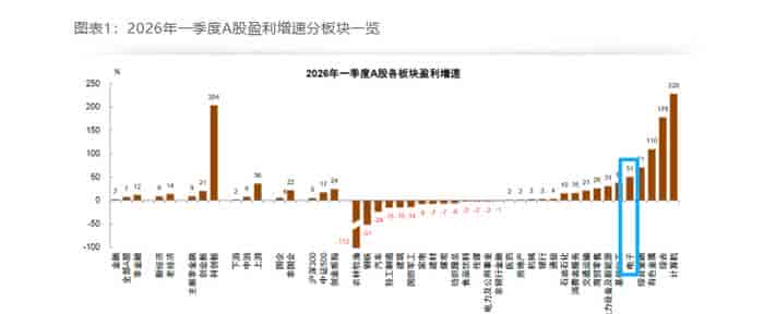 光模块持仓拥挤度94%,下半年AI配置优先级如何重排?