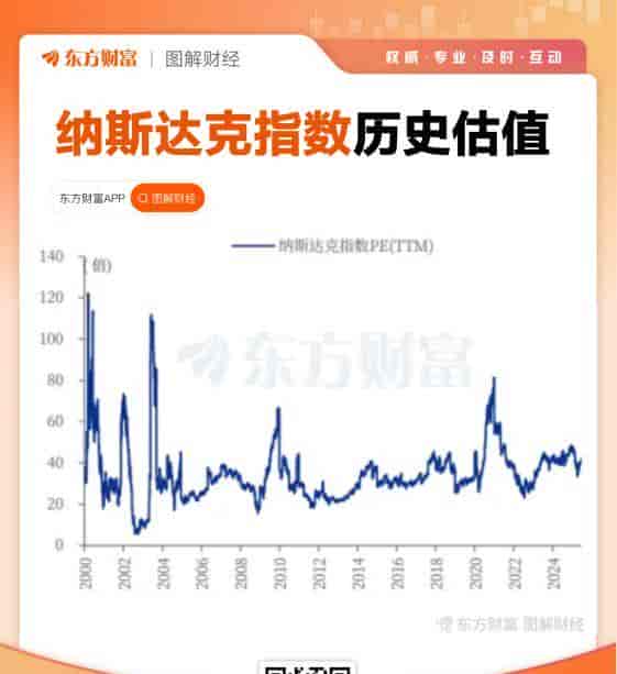 主动偏股基金AI配置31.5%超新能源巅峰,拥挤后是逃顶还是布局?