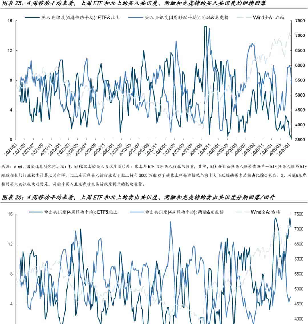 AI硬件配置超31%、消费仅6.6%,公私募对风格均衡分歧在哪?