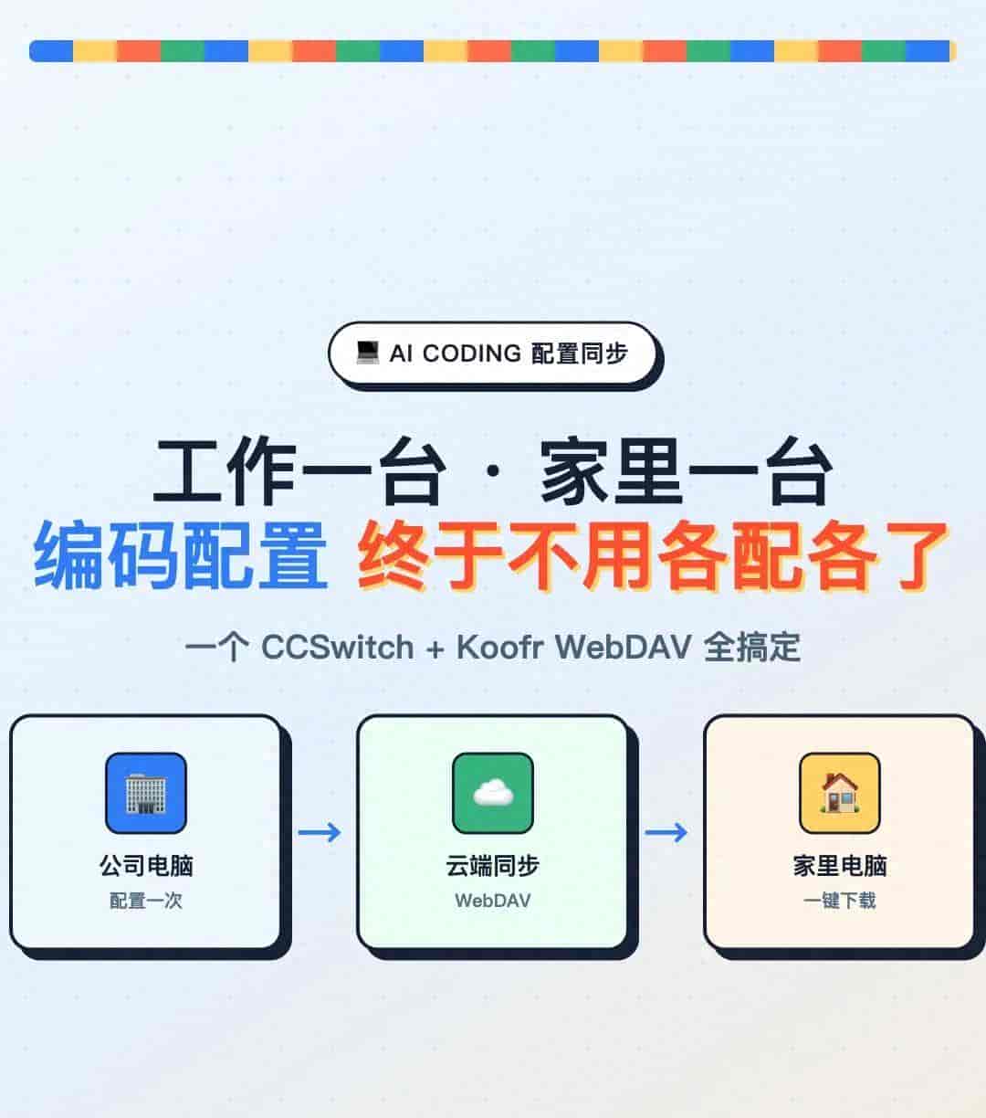 工作个人两套AI配置,终于不用手动同步了