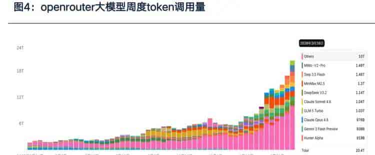 中国AI配置仅1.2%：外资加码如何重构A股估值逻辑